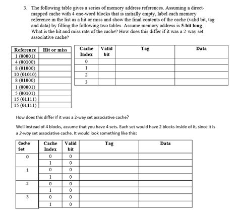 Image result for Memory Address Table