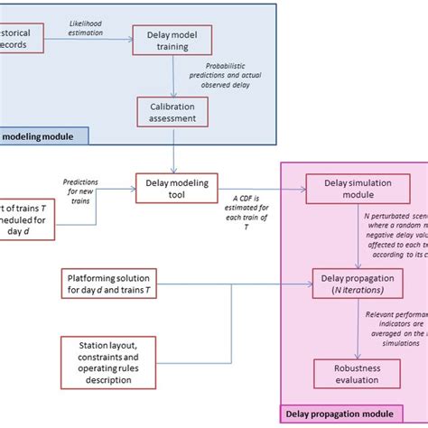 Example of Simulation Data Collecting Method 的图像结果