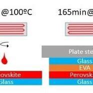 Image result for Over Encapsulation Procedure