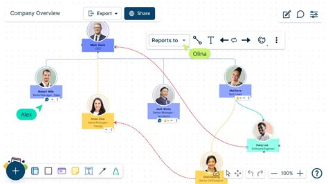 Image result for Em Org Chart
