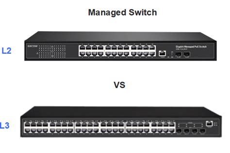 Image result for Multilayer Switch Vs Router