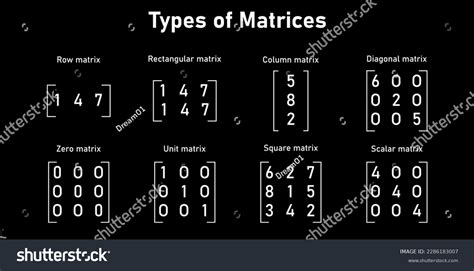 Image result for Matrices Types