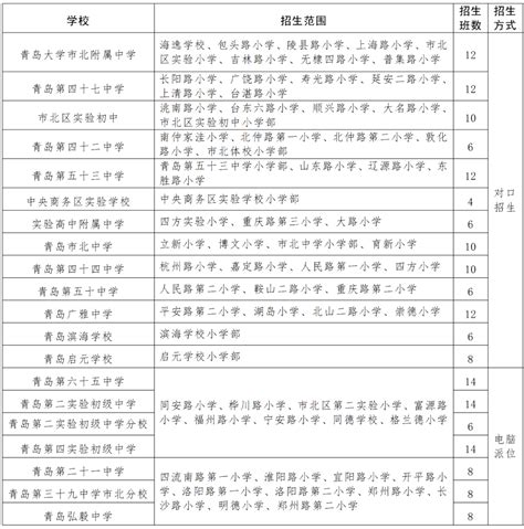 天府新区最新初中学区划分公布，这个学区变化最大_区域