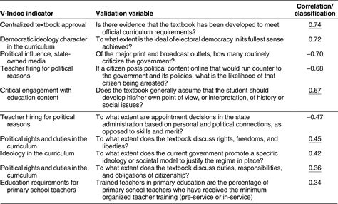 Image result for Common Core Indoctrination