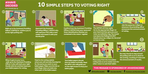 Image result for Process of Voting First Step