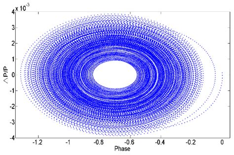 Image result for Generator Transient Model