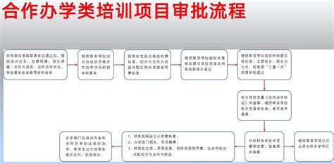 市级继续教育项目申报表_文档之家