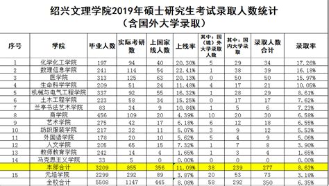 上海2023中考参考：16区录取比例、预估人数及目标定位！ - 知乎