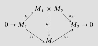 Image result for Module Homomorphism