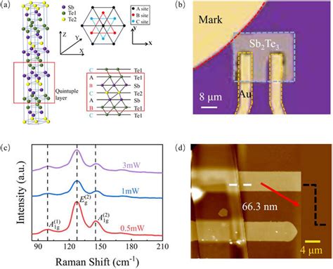 Image result for Sb2Te3 Hexagonal Structure