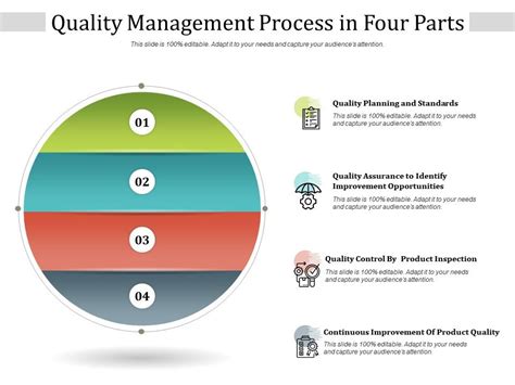 Quality Management Process 的图像结果