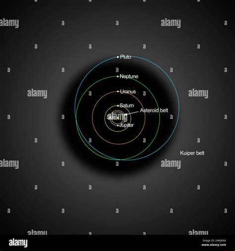 Solar System With Asteroid Belt And Kuiper Belt