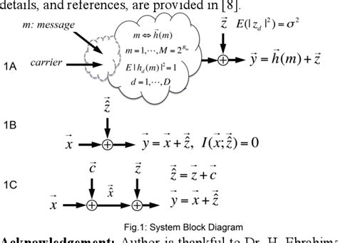 Simulation Interoperability 的图像结果