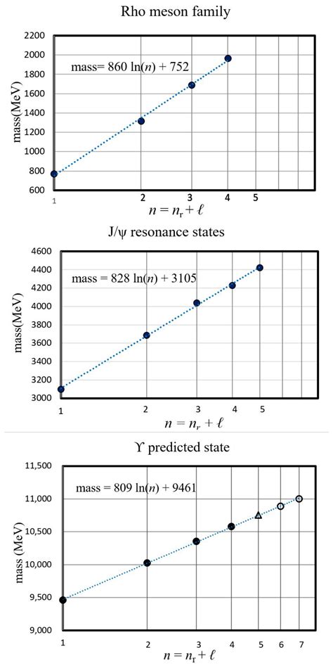 A Meson Binding State Model in Two-Dimensional Space