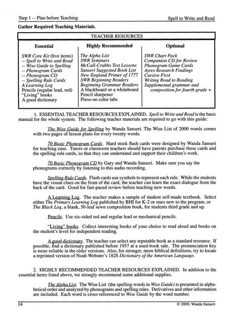 Image result for Spell Write and Read