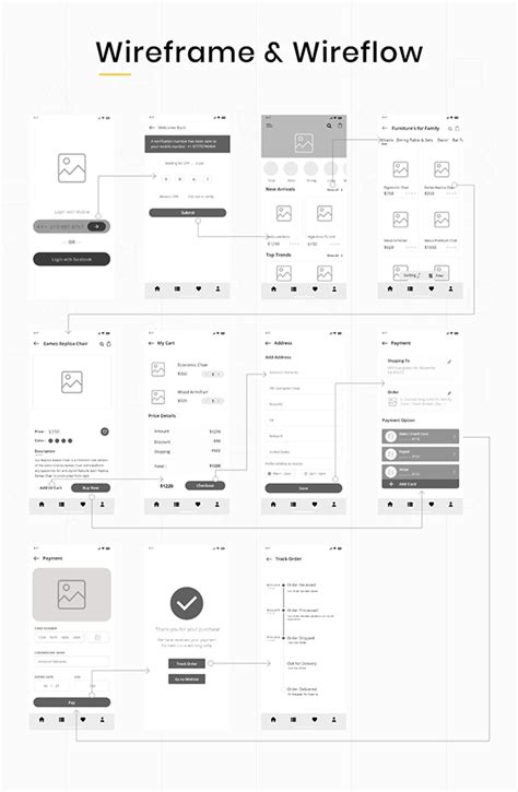 E-Commerce Application 的图像结果