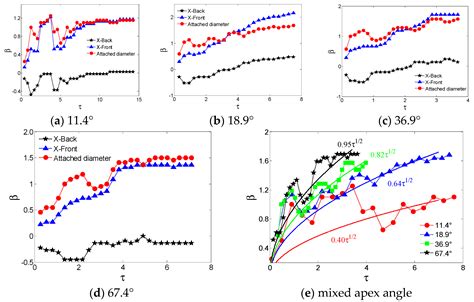 Spreading Dynamics of Droplet Impact on a Wedge-Patterned Biphilic Surface