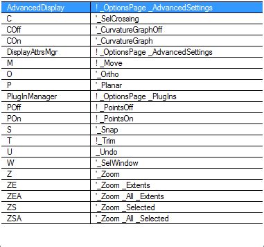 Image result for AutoCAD Command Line List