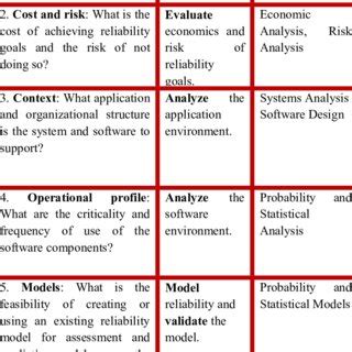 Image result for Calculating Software Reliability