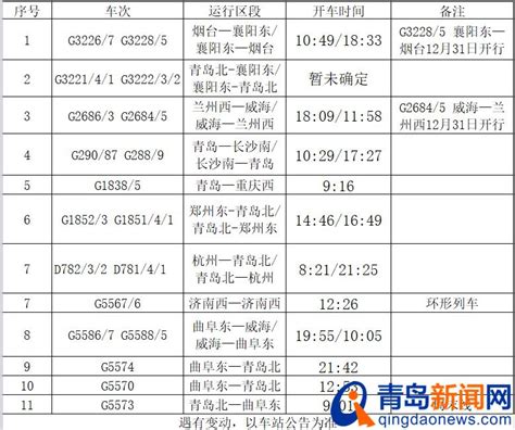 员工调薪申请表_word文档在线阅读与下载_免费文档