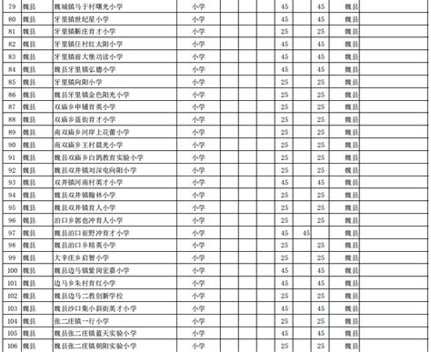 2023年邯郸市义务教育阶段中小学校招生服务系统登录入口_小升初网