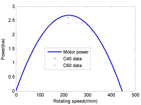 Research on Drilling Rate Optimization of a UCS Identification System ...