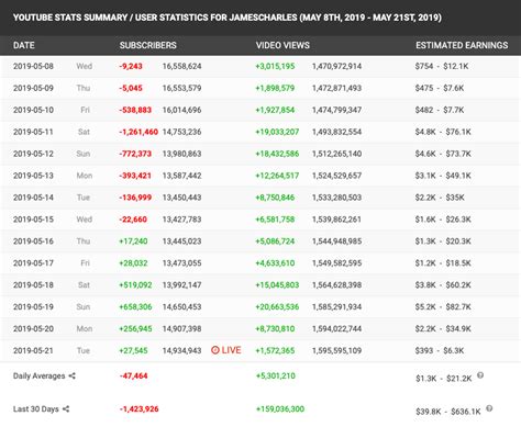 socialblade james charles