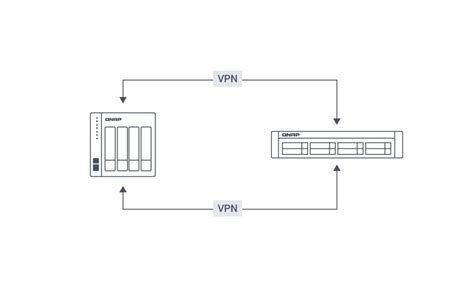 QVPN Service | Secure VPN connections to QNAP devices | QNAP (IN)