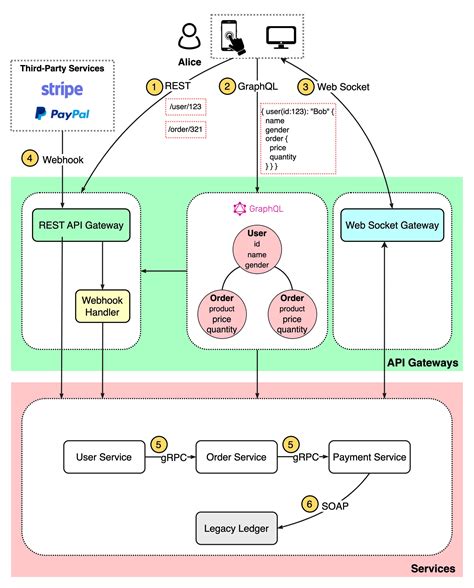 Image result for API Style Guide