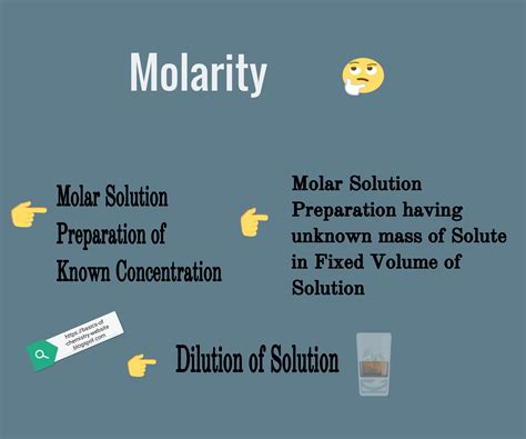 Molar Solution 的图像结果