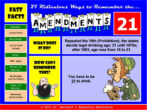 Free 9th amendment clipart, Download Free 9th amendment clipart png ...