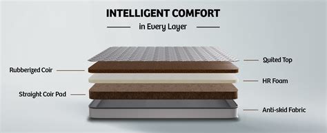 Kurlon Klassic Essential Mattress | ACD Technology | Rubberized Coir ...