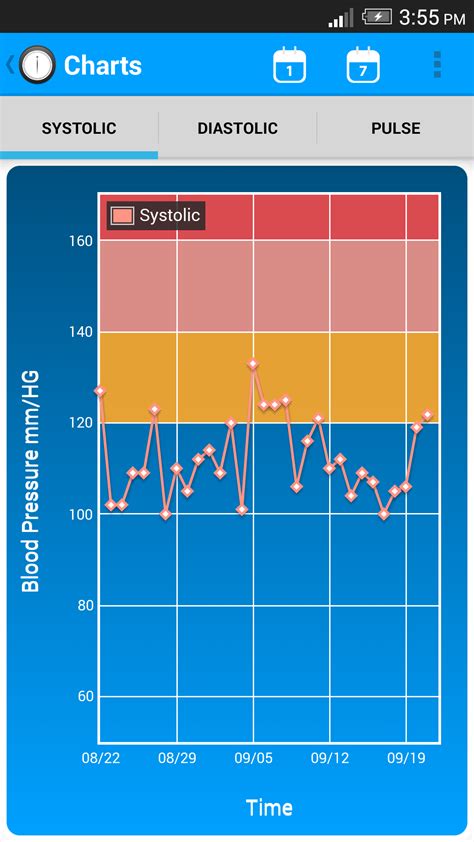 Blood Pressure Log - App on Amazon Appstore