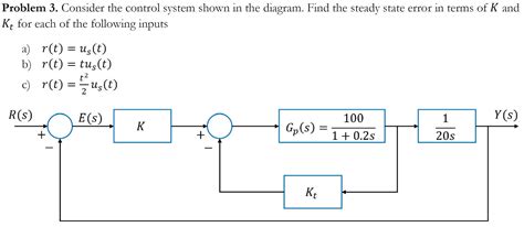 Image result for Error Control System