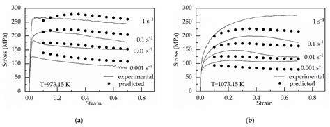 Constitutive Equations for Describing the Warm and Hot Deformation ...