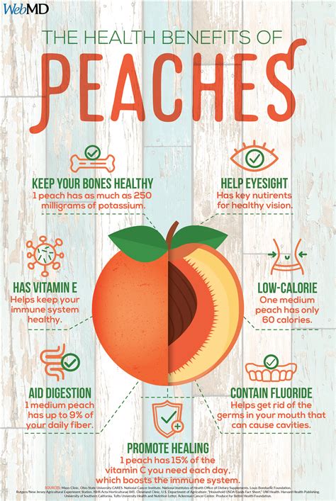 The Surprisingly Sweet Health Benefits of Peaches | Coconut health ...
