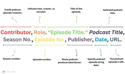 How to Cite a Podcast in MLA Format - TypeCite