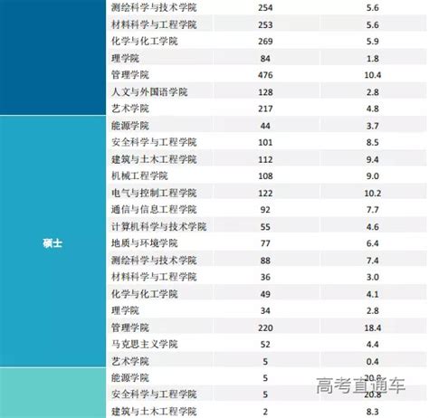 2021年陕西省高校毕业生就业质量报告发布_澎湃新闻-The Paper