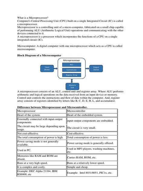 Image result for Microprocessor Basic Concept