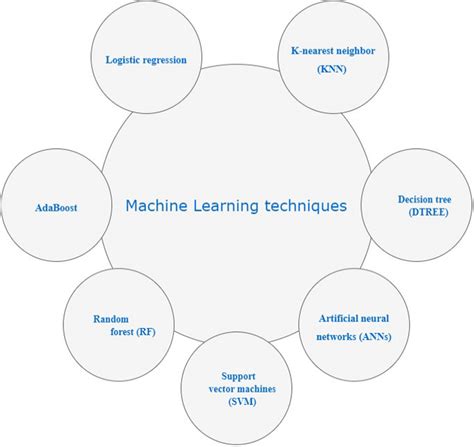 Machine Learning Techniques 的图像结果