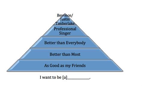 How to Sing Good 的图像结果