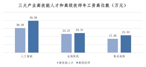 广东地级市在职教师工资收入概览一：揭阳比较穷，但是工资挺高