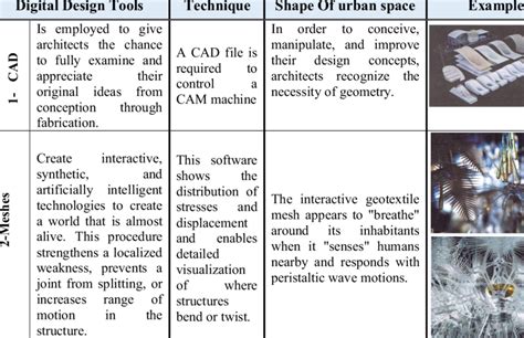 Image result for Digital Design Tools and Visualization