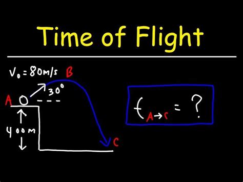 Image result for Final Velocity Formula Projectile Motion