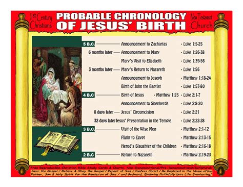 What Is The Date Of Jesus Birth at tarbrantleyblog Blog