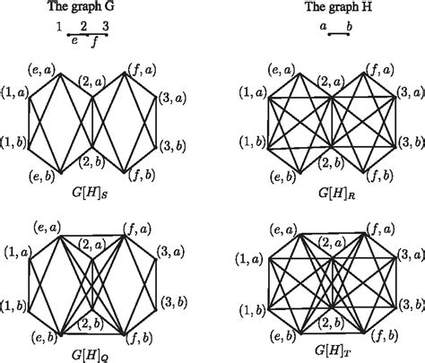 Image result for Molecular Identity Graphs