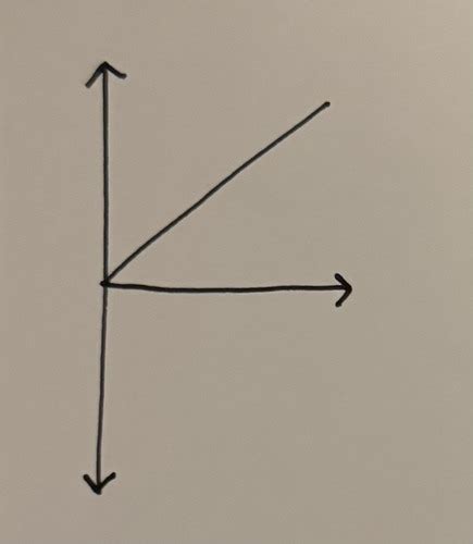 Image result for Positive Acceleration Graph