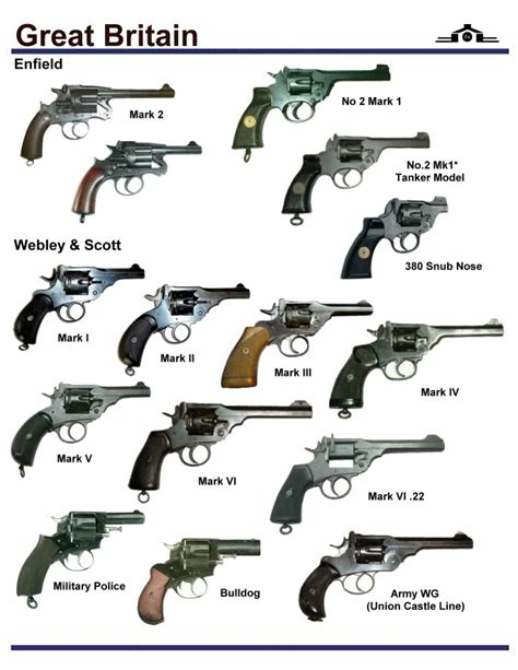 Image result for Revolver Governor Problem