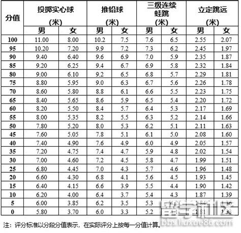 2023年武汉中考体育考试项目及评分标准
