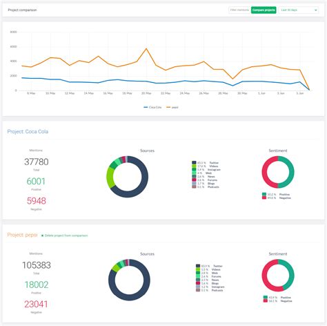 Image result for Context Analysis